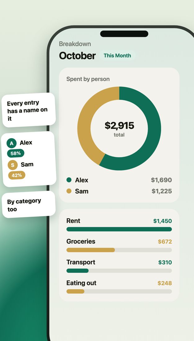 Spendy breakdown screen with a donut chart splitting the month between two people, above per-category totals for rent, groceries, transport and eating out