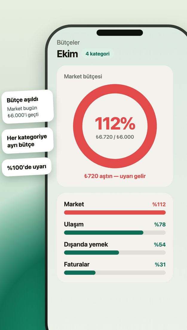 Spendy bütçe ekranı: market bütçesinin limitinin %112'sine ulaştığını gösteren halka grafik ve altında ulaşım, dışarıda yemek, faturalar çubukları