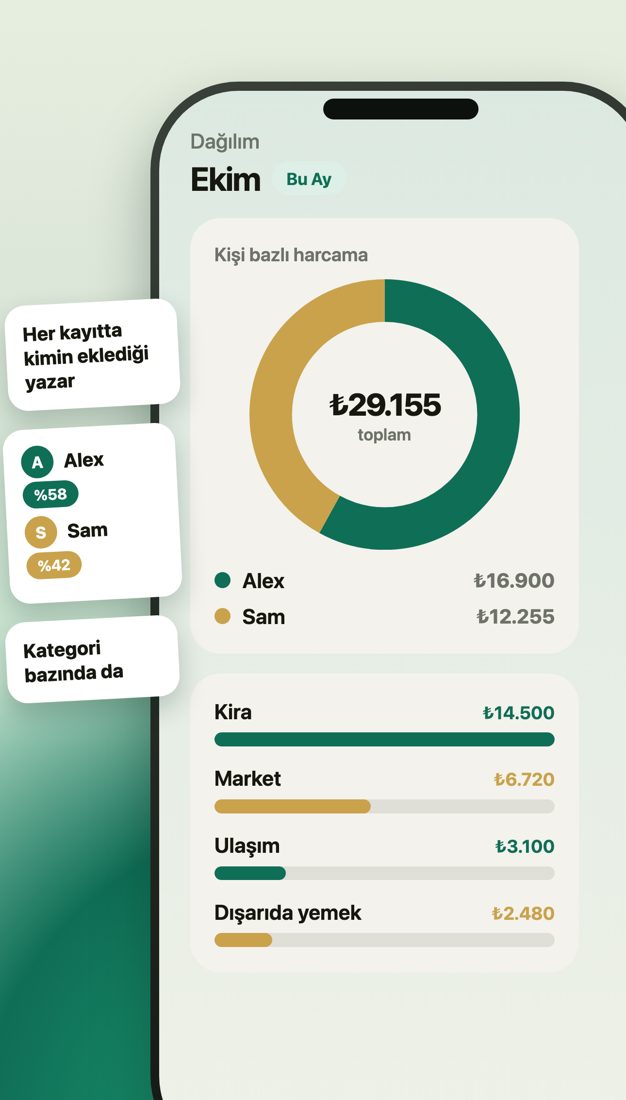 Spendy dağılım ekranı: ayı iki kişi arasında bölen halka grafik ve altında kira, market, ulaşım, dışarıda yemek toplamları