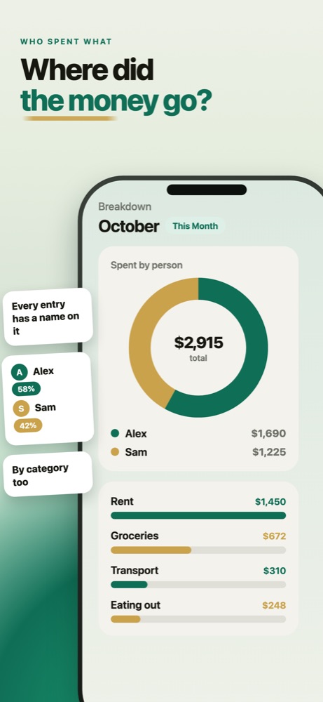 Spendy breakdown screen showing October spending divided between two people with a donut chart and a per-category list
