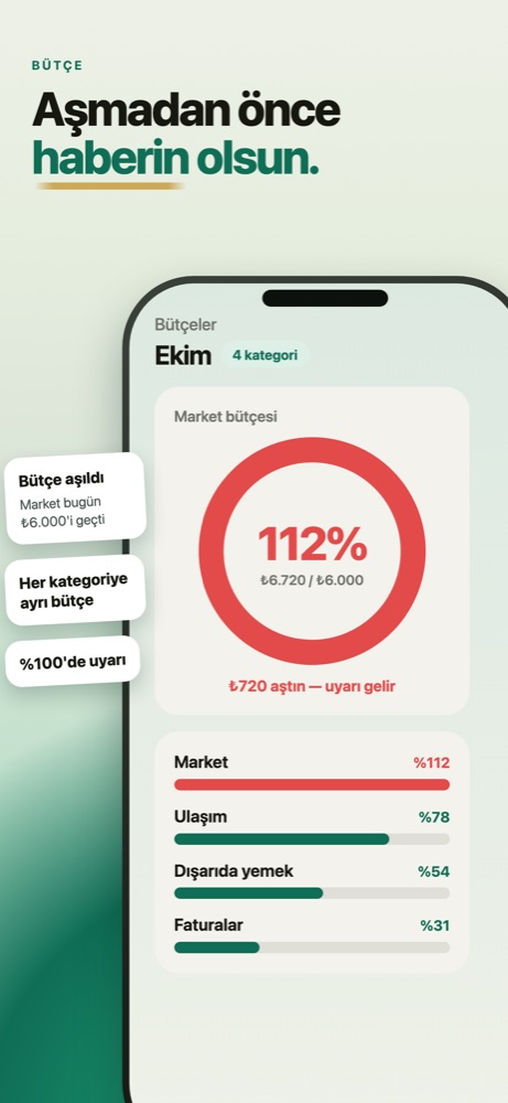 Spendy bütçe ekranı: 600 ₺ market bütçesinin %112 kullanıldığını gösteren halka grafik ve altında ulaşım, dışarıda yemek, faturalar için ilerleme çubukları
