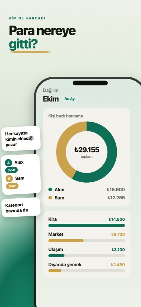 Spendy dağılım ekranı: aylık harcamanın iki kişi arasındaki payını gösteren halka grafik ve altında kategori bazlı liste